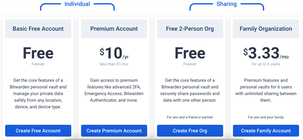 bitwarden pricing for individual users