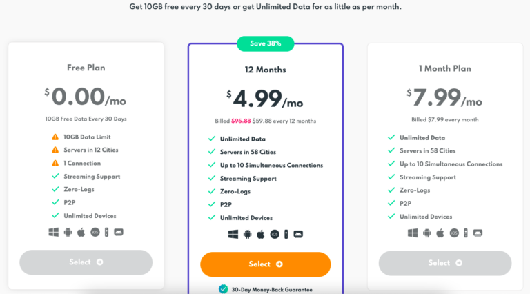 privadovpn pricing