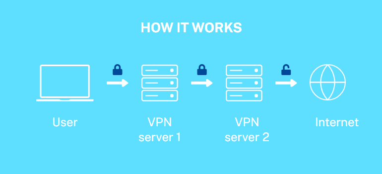 What Is a Double VPN and Who Is It For?