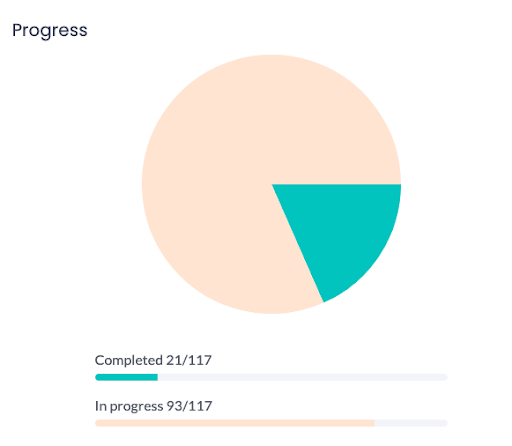 incogni review data removal progress