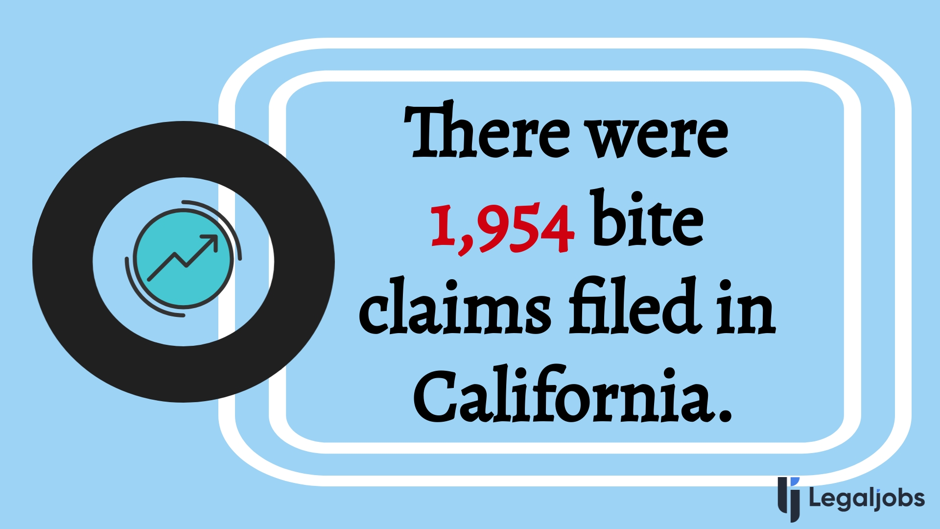 There were 1,954 bite claims filed in California