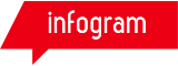 Infogram