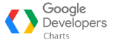 Google Charts