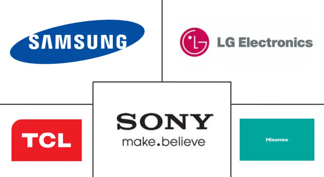 How Many People Own Televisions? [Television Market Share Statistics]