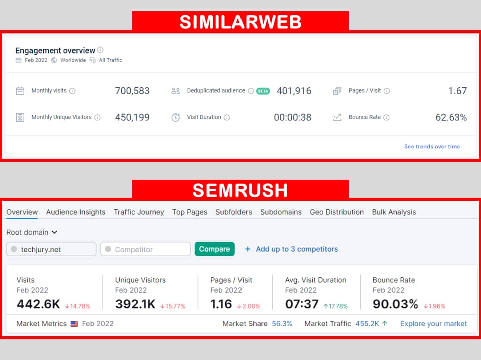 Traffic shown from Similarweb and Semrush