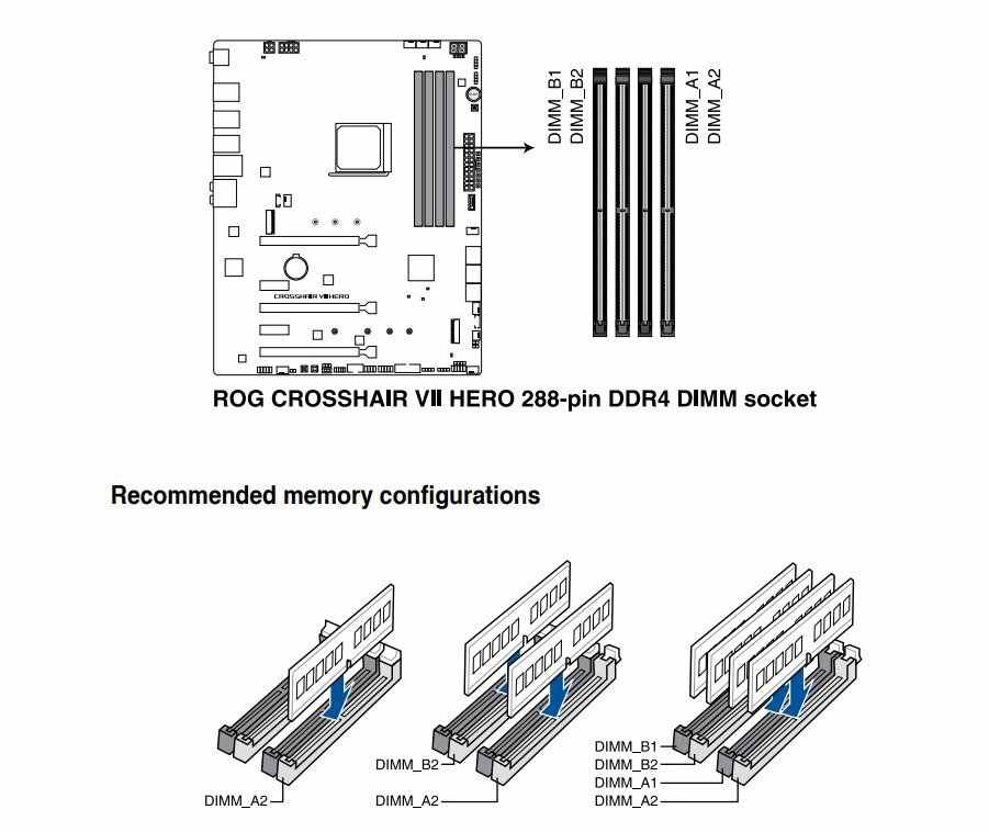 Asus Motherboard Ram Installation at Julie Boyce blog