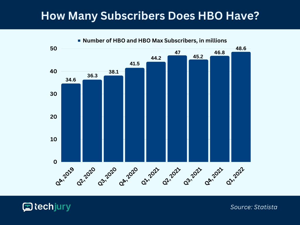 13 WorthKnowing HBO Statistics for 2024