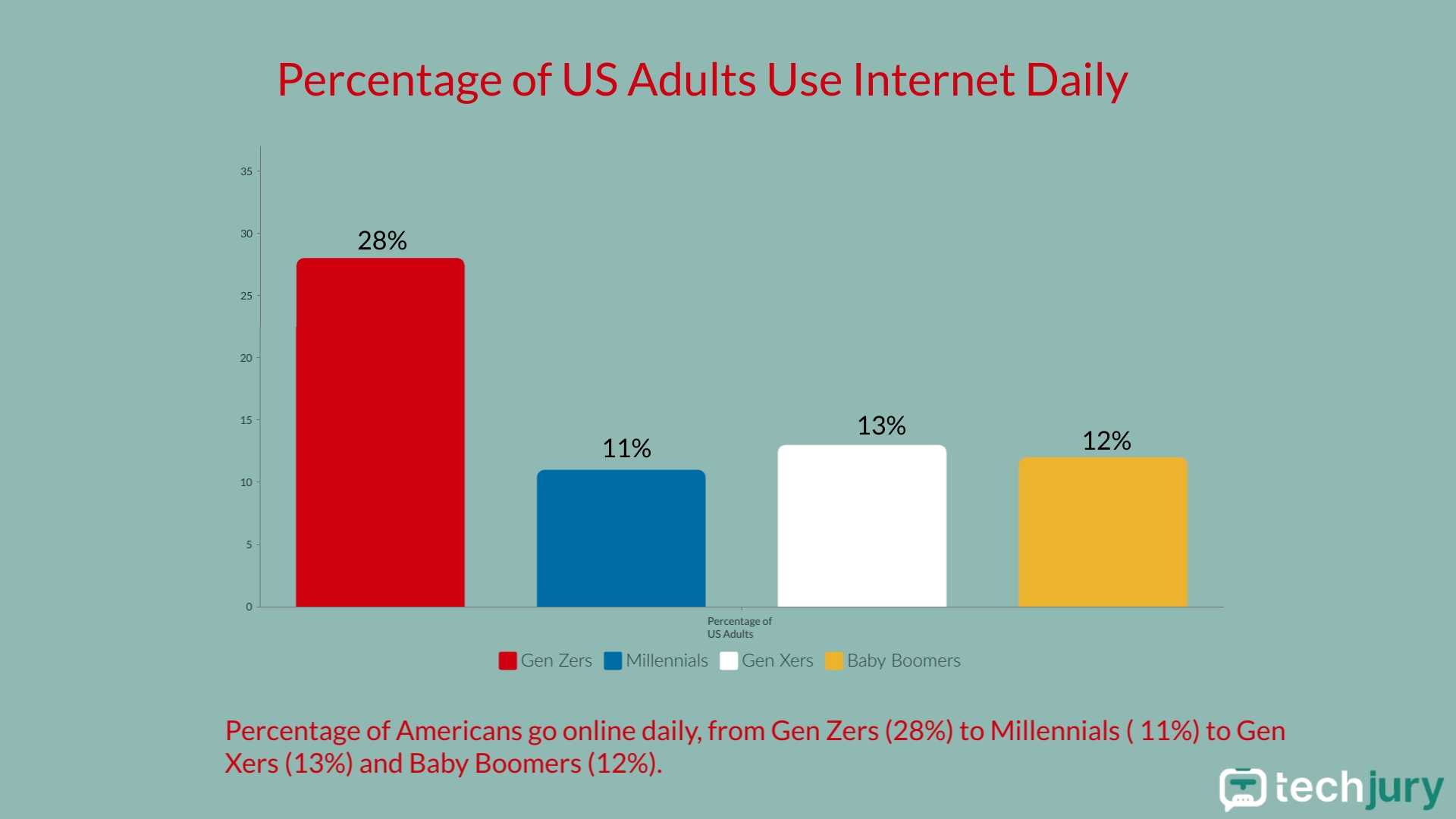 how-much-time-does-the-average-american-spend-on-their-phone-in-2024