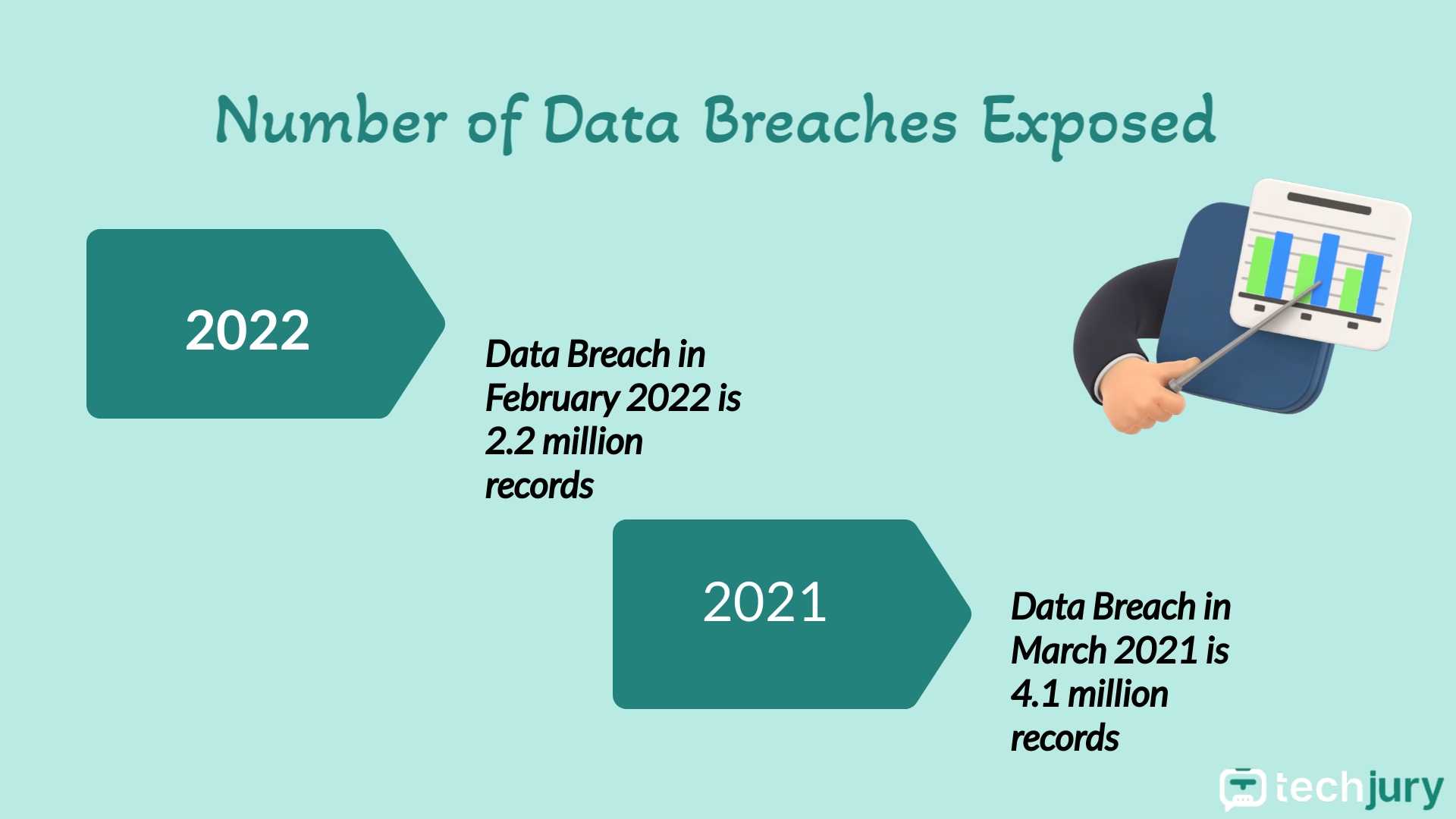 25+ Alarming Largest Healthcare Data Breaches Statistics 2025