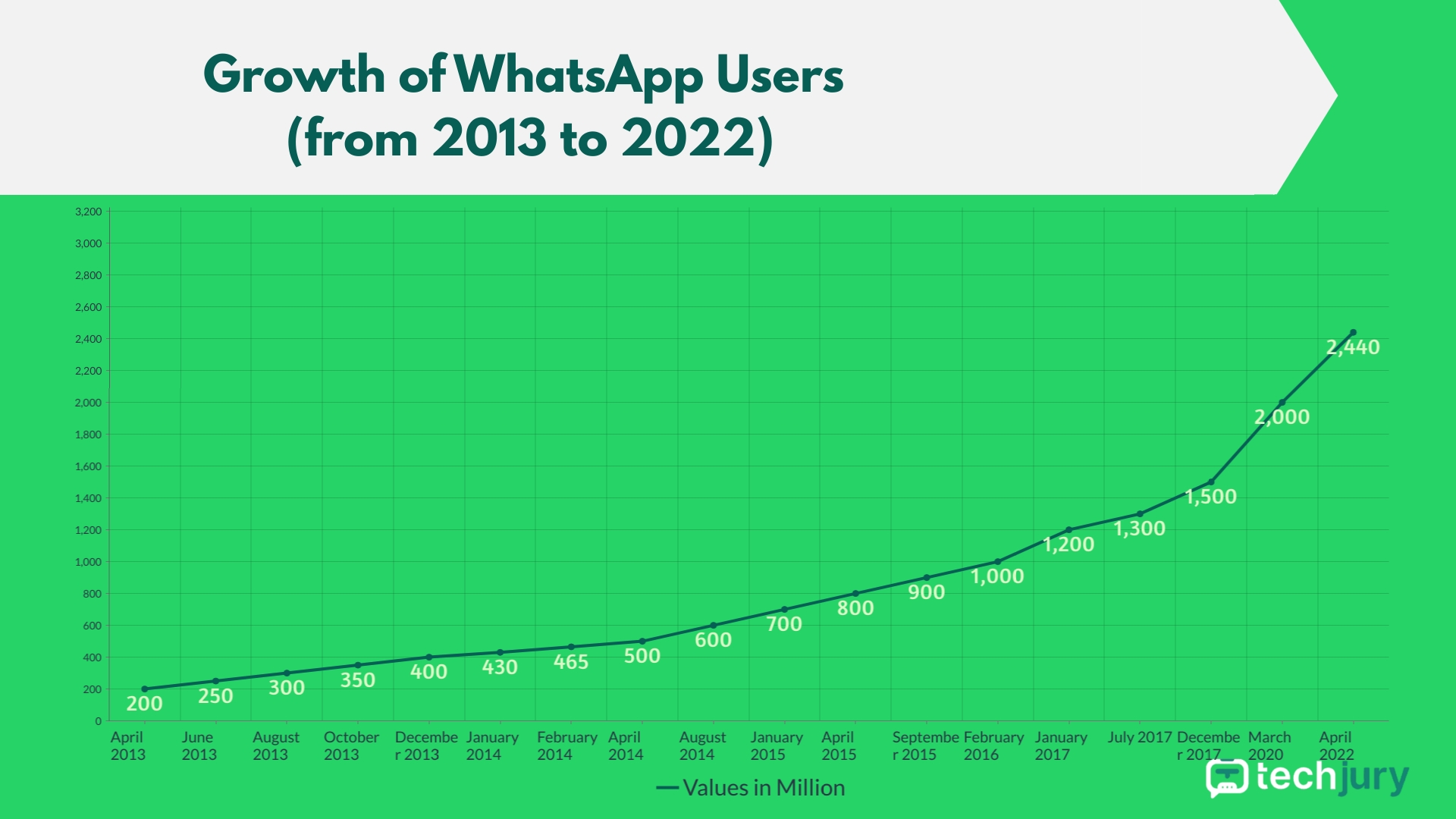 How Many Whatsapp Users Are There? [WhatsApp Usage Statistics 2024]