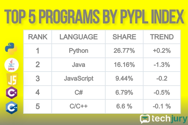 How Many Websites Use JavaScript? [JavaScript Usage Statistics]