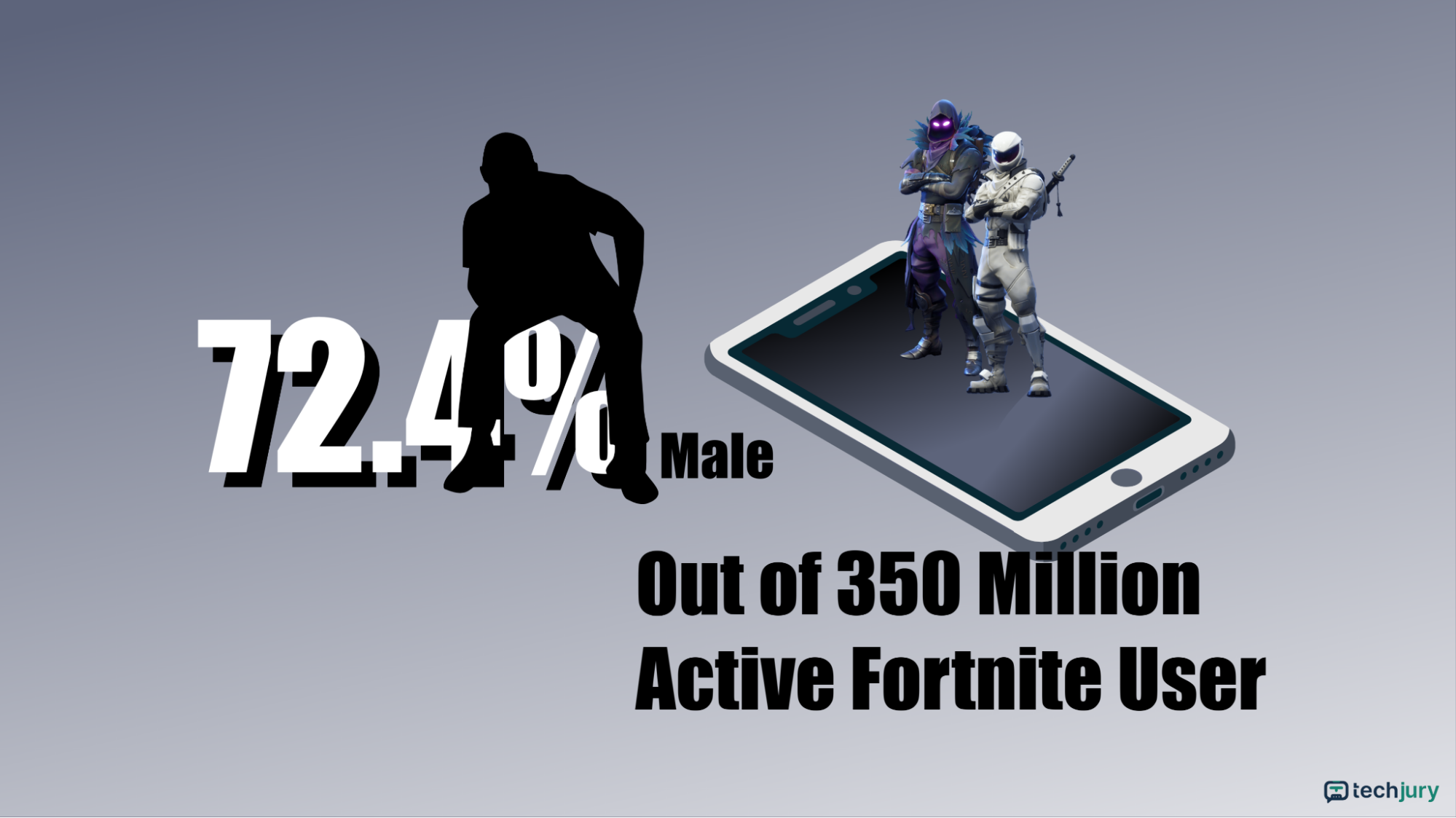 78 Essential Fortnite Statistics: 2023 Users & Revenue Data