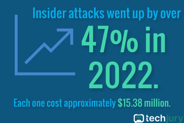 22 Insider Threat Statistics To Look Out For In 2024