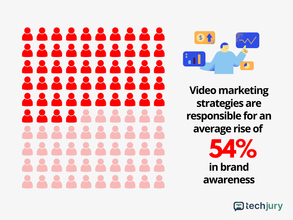 50 Video Marketing Stats For a Winning Social Media Strategy