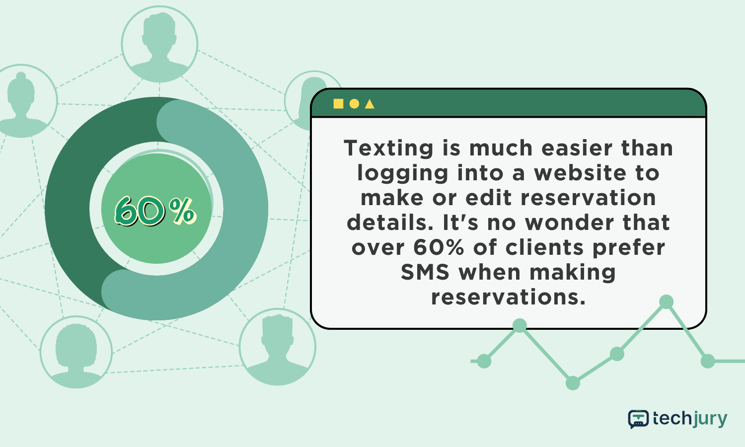 Whisker Seeker Sees a 25% Conversion Rate From SMS