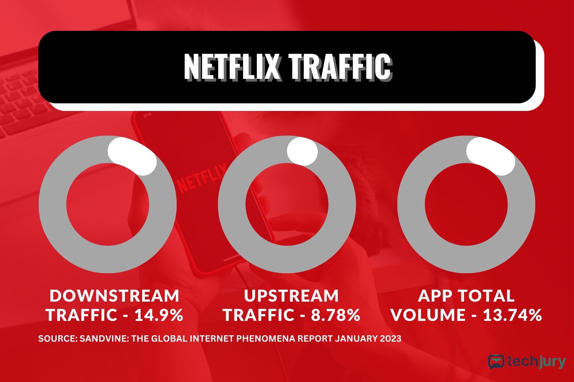 51+ MindBlowing Netflix Statistics for 2024