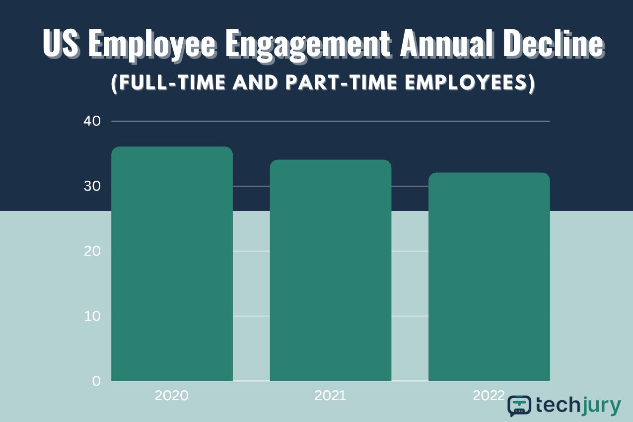 25 Astonishing Employee Engagement Statistics for 2024