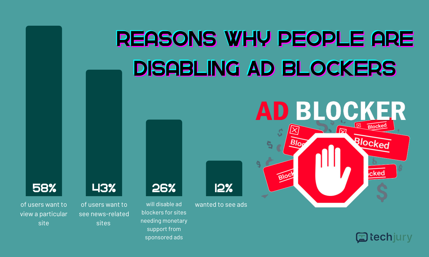 Reasons why users turn off ad blockers