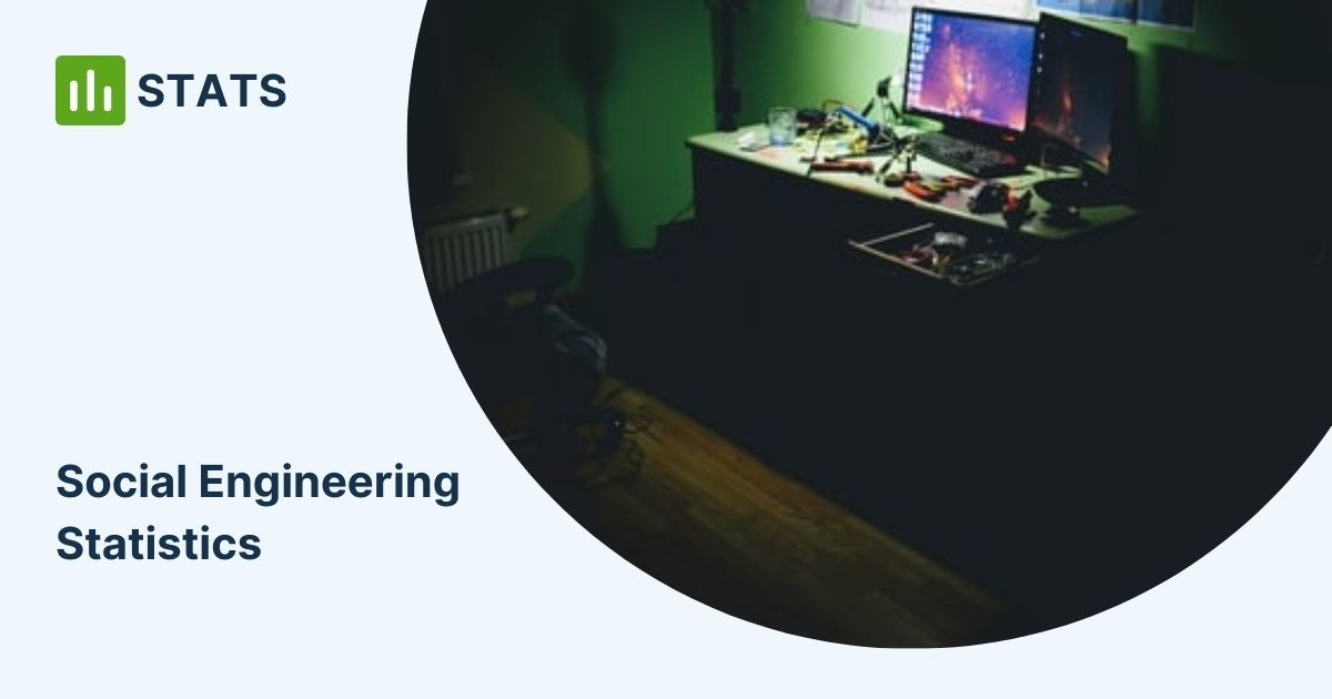 17+ Sinister Social Engineering Statistics for 2023